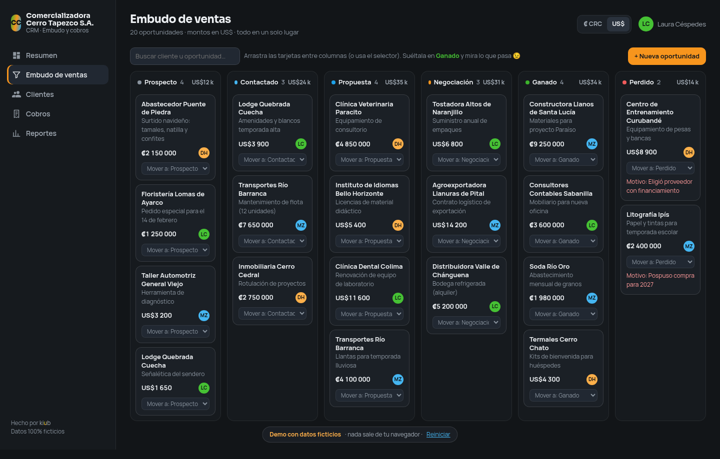 Pantalla del embudo kanban